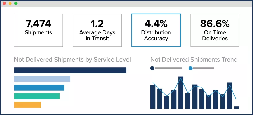 VPL Compliance Focused Data