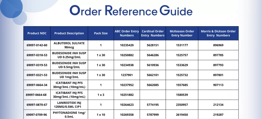 Order Reference Guide 